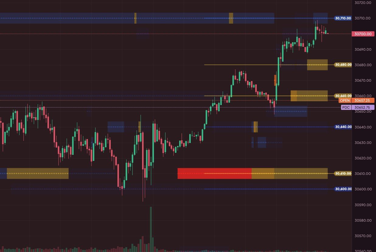 QMM Charts showing the ES futures chart with the QMM Heat Grid, Magnet Levels and the trading panel